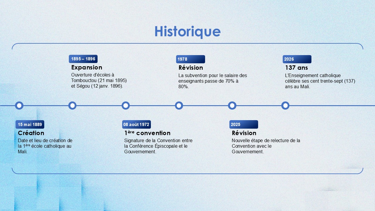 Historique